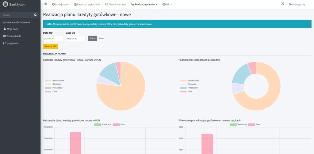 Aplikacja do Monitorowania Celów Sprzedażowych - Zwiększ Sprzedaż o 20%